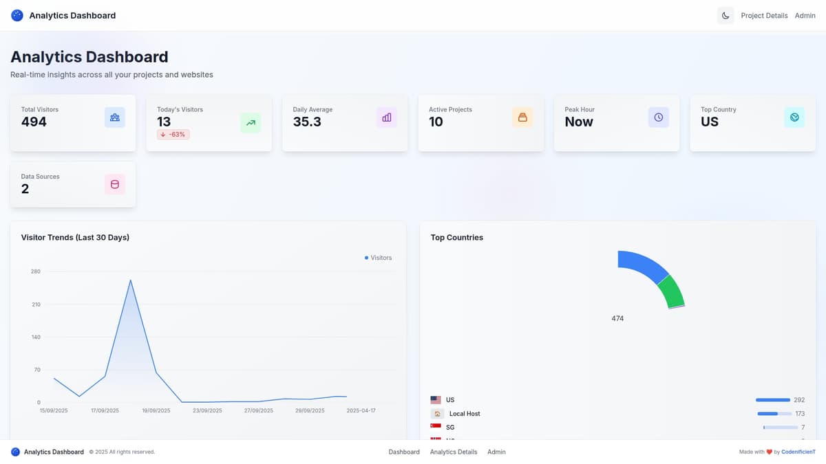 Analytics Dashboard